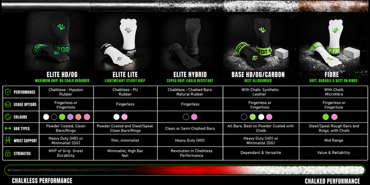 Gymnastic Grips for Functional Fitness | Maximum Grip and Happy Hands ...